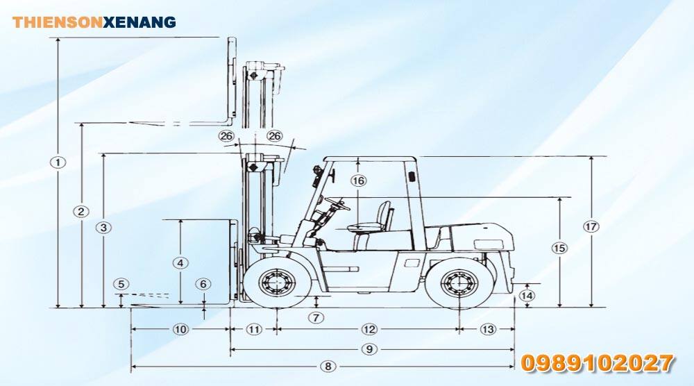 thông số kỹ thuật xe nâng