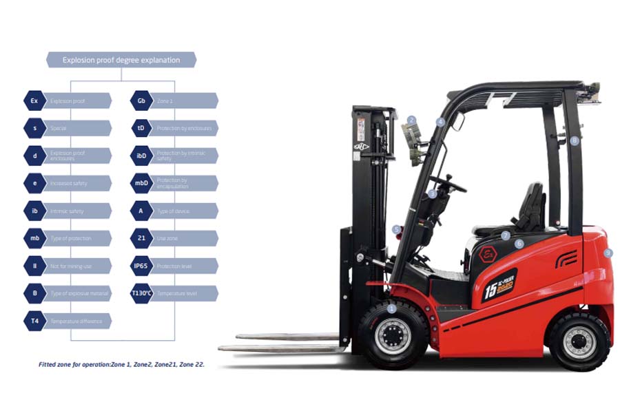 Đặc điểm Xe nâng điện chống cháy nổ